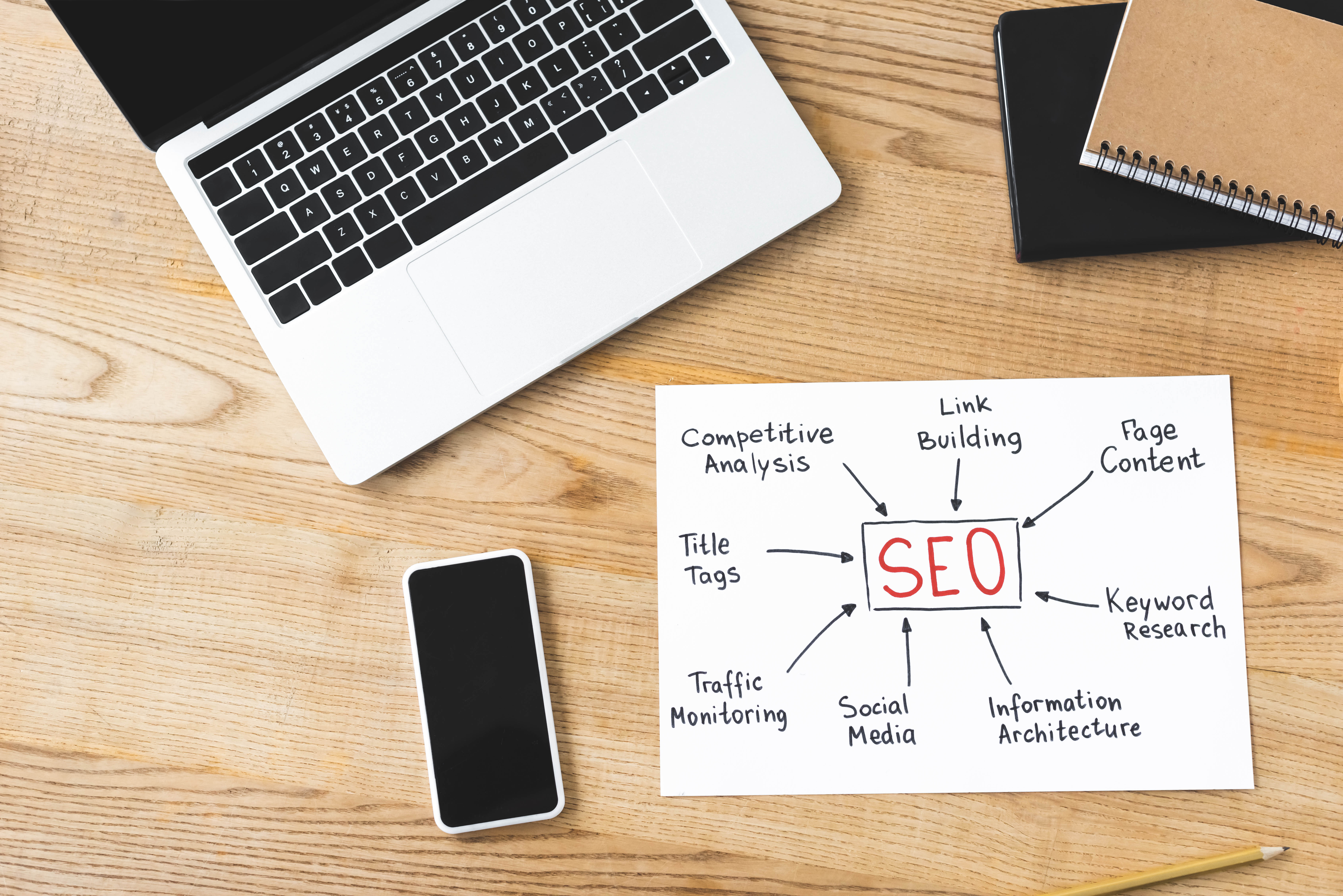 SEO in 2026: What Actually Works